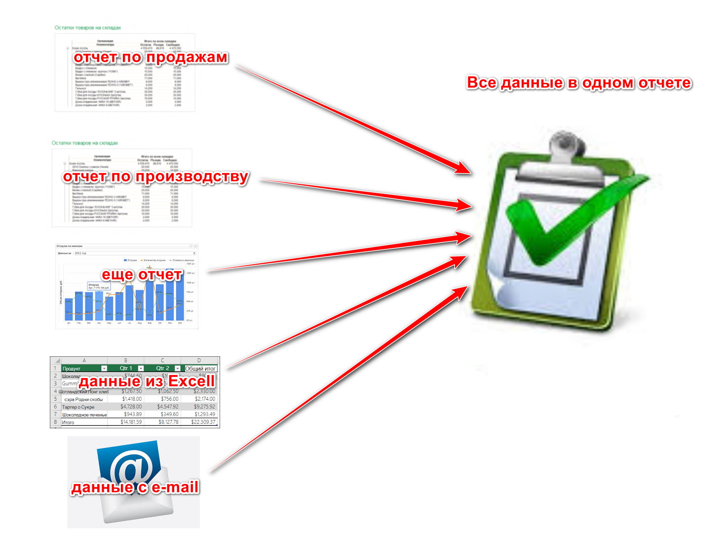 сводный отчет в 1С