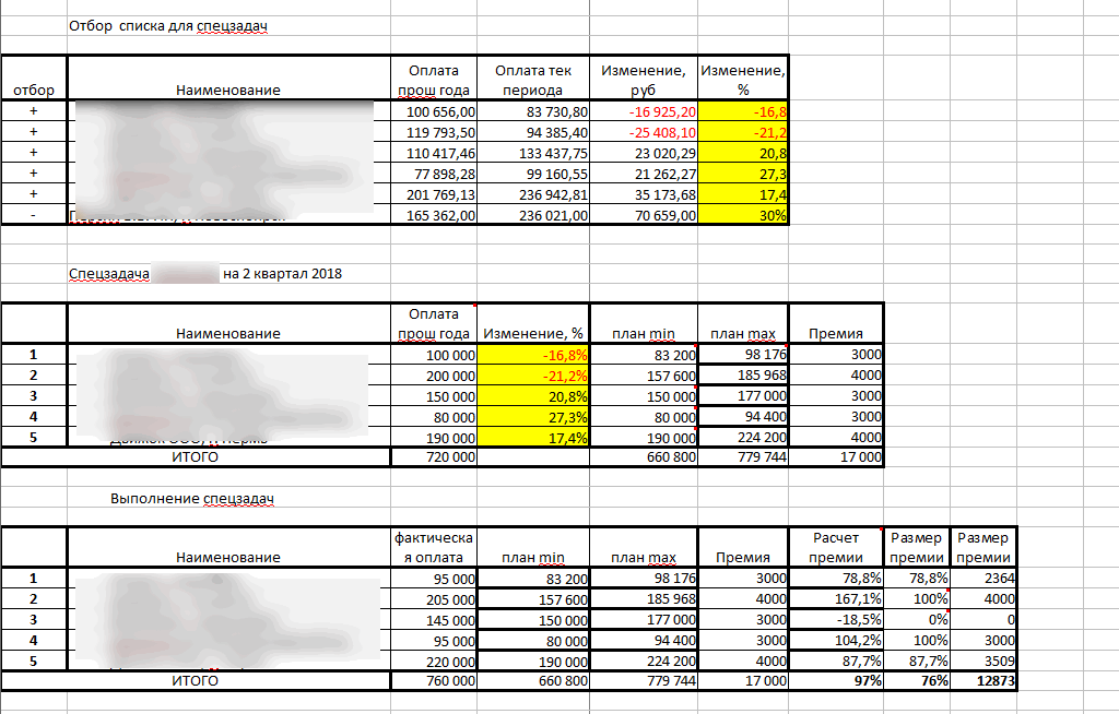 доработка 1с расчет премии менеджнеров тз1