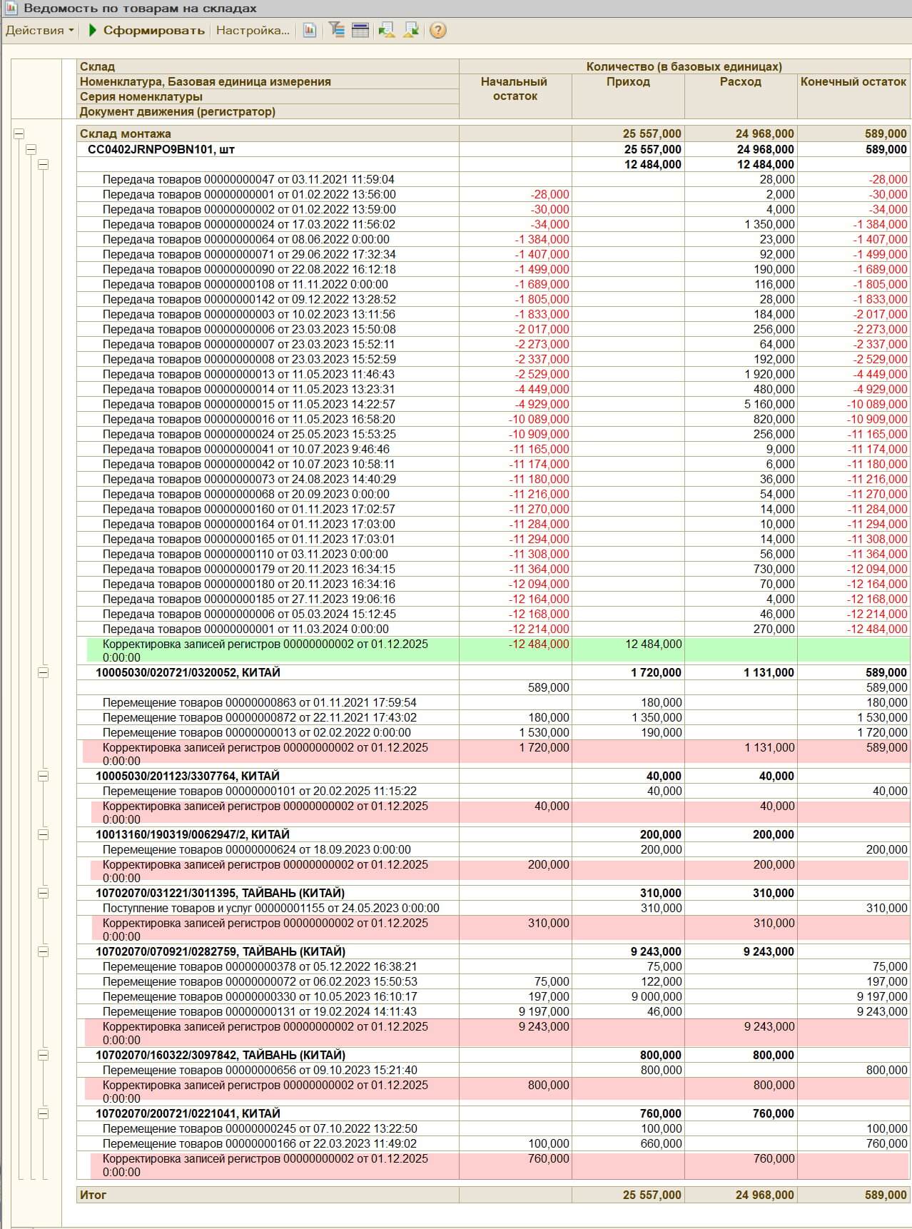 исправление отрицательных остатков