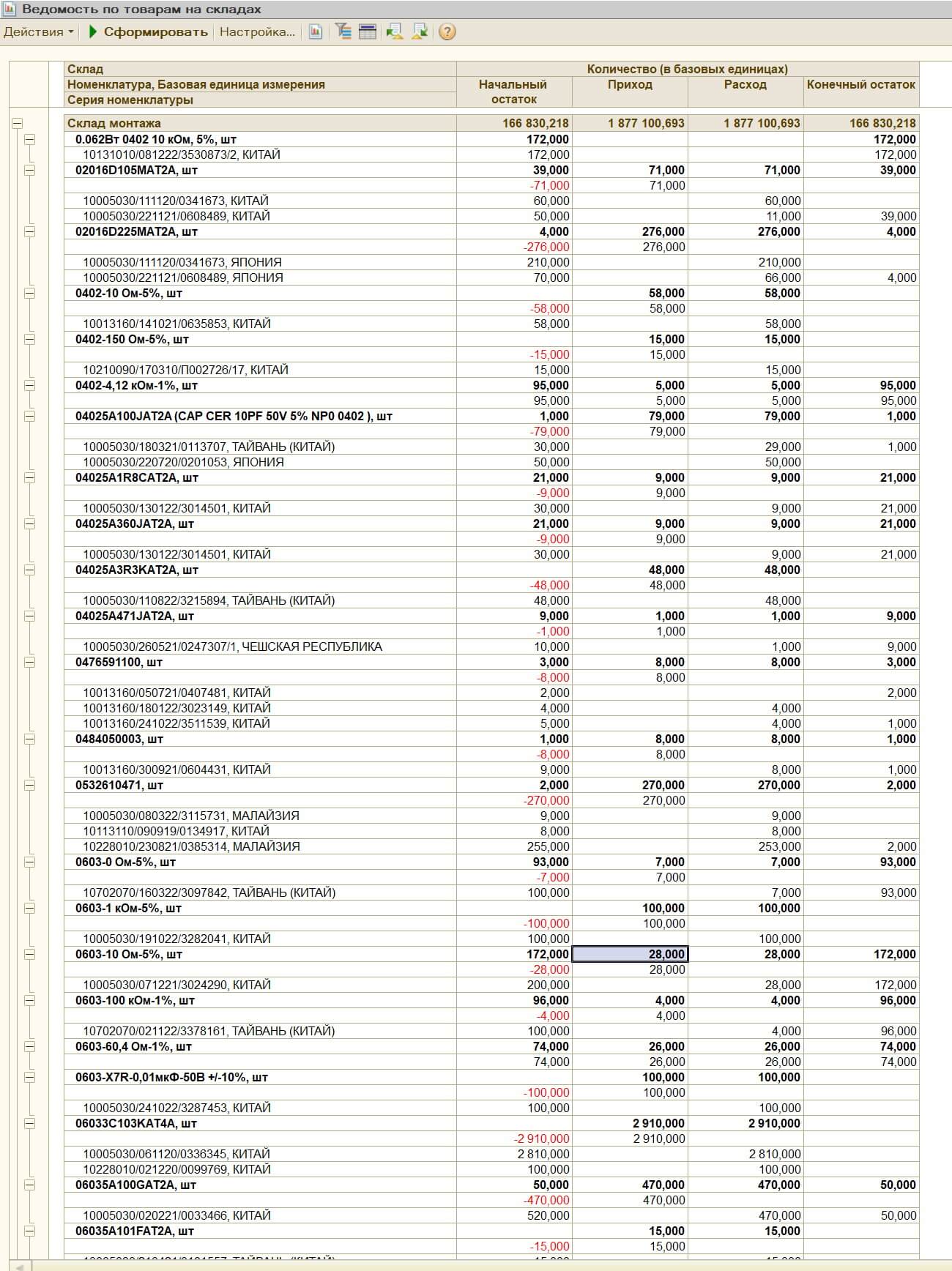 остатки исправлены в 1с