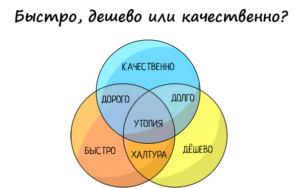 программист 1с дешево